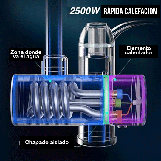Caño inteligente